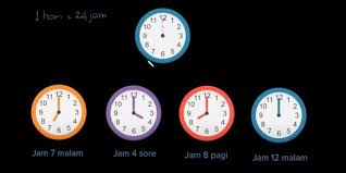 Check spelling or type a new query. Cara Membaca Waktu Jam Tvri 30 April Kelas 1 3 Sd Halaman All Kompas Com