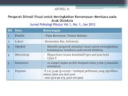 Kelompok 7 suspensi kloramfenikol pga. Artikel Jurnal Strategi Pengajaran Disleksia Ppt Download