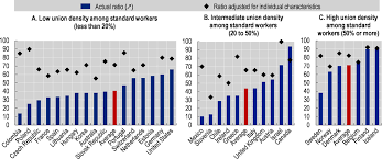 Negotiations for a free trade agreement (fta) between the eu and malaysia were launched in 2010 and put on hold after seven. Facing The Future Of Work How To Make The Most Of Collective Bargaining Negotiating Our Way Up Collective Bargaining In A Changing World Of Work Oecd Ilibrary