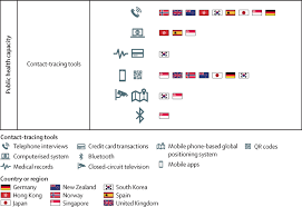Check spelling or type a new query. Lessons Learnt From Easing Covid 19 Restrictions An Analysis Of Countries And Regions In Asia Pacific And Europe The Lancet