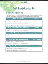 The 60 Day Plan Candida Diet This Website Has Some Good Info Candida Diet Anti Candida Diet Candida Diet Recipes