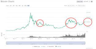 Virtual money, real power 20:54. Btc Tests 10k Why 10 000 Is Bitcoin S Big Psychological Benchmark Finance Magnates