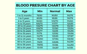 Although a blood pressure chart may help them monitor their blood pressure levels, knowing how to lower blood pressure or avoid its development is also necessary. Concession Blood Pressure Level Readings Blood Pressure For Female Age 50