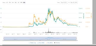 neo price prediction neo price today neo coin news coin