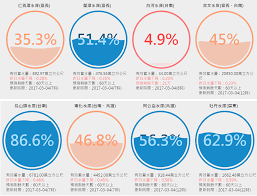 我要買進 我要賣出 委託交易查詢/取消 即時成交明細查詢 歷史交易明細查詢. å…¬å­«ç­–å°ˆæ¬„ æ²'ç±³ è•ƒè–¯æ¹¯åˆé›£ä»¥å…¥å£ æ€Žéº¼è¾¦ é¢¨å‚³åª'