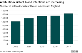 How Antibiotic Resistance Could Take Us Back To The Dark