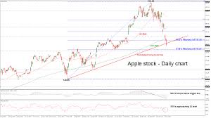 Aapl) is one of the world's leading consumer electronics and personal computer companies. Technical Analysis Apple Stock Loses Momentum And Dips Below Uptrend Line