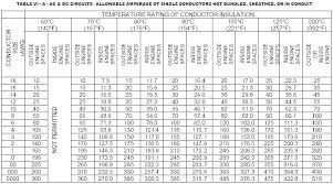 Particular Nec Cable Ampacity Chart Amperage Standard Wire