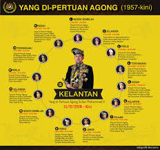 Sempena istiadat pertabalan yang dipertuan agong ke16. Dalam Negara Istiadat Pertabalan Yang Di Pertuan Agong Ke 15 Wangcyber