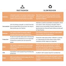 Fast Fashion Vs Slow Fashion What Are The Differences The creative teams also develop a master plan specifying the.
