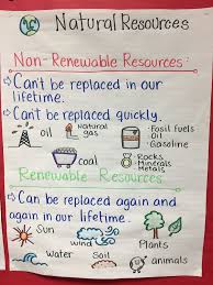 Natural Resources First Grade Science Science Education