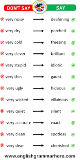 Dont Say And Say These Words Instead Of Very English Grammar Here In 2020 English Lessons Vocabulary Learn English Words