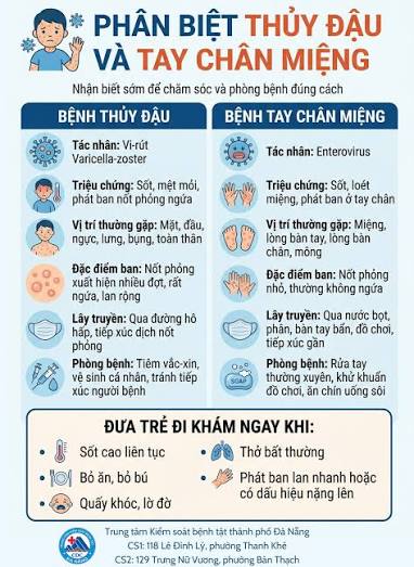 Dấu hiệu tay chân miệng với mụn nước ở tay chân và tổn thương niêm mạc miệng