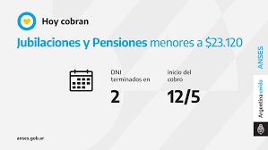 Las becas progresar 2021 que se pagan a través de la anses aumentarán en su monto y en la cantidad de beneficiarios.así lo anunció el ministro de educación nicolás trotta respecto del. Cuando Paga Anses Quienes Cobran Jubilaciones Auh Becas Progresar Y Otros Beneficios Hoy Miercoles 12 De Mayo Infobae
