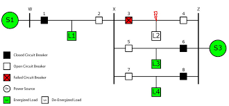 The symbol for a thermal fuse used in any electrical circuit diagram. 2