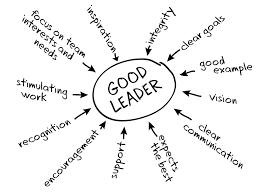 How To Be A Good Leader Business Leadership Leadership Inspiration Leadership Skill