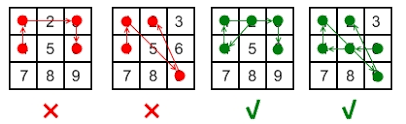 · all the keys must be distinct. Leetcode 351 Android Unlock Patterns By Signal Cat Medium