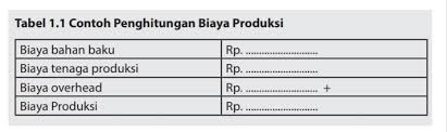Contoh soal tes skd dan skb. Penghitungan Biaya Produksi Kerajinan Dengan Inspirasi Budaya Nonbenda