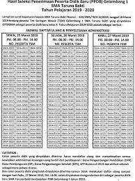 Check spelling or type a new query. Pengumuman Hasil Seleksi Ppdb Gelombang 1 Tp 2019 2020 Sma Taruna Bakti