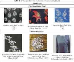 Penggunaan ragam hias fauna juga sama halnya dengan ragam fauna. The Sustainability S Motif And Design Of Fauna In Malay Block Batik Semantic Scholar