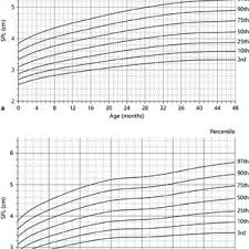 Penile Length Growth Chart By Age For Japanese Boys Shown In