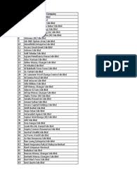 Azilina noor uvc enterprise sdn bhd. Members Registration List As At 10jan2014