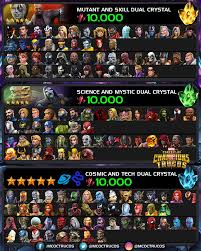 Best champions in mcoc 2020 tier list! 19 Contest Of Champions Tier List Tier List Update