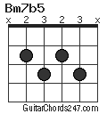 Bm7b5 Guitar Chord Guitar Chords 247