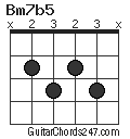 bm7b5 guitar chord guitar chords 247