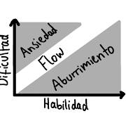 Reseña: El estado de Flow – Jose