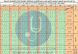 راتب الدكتور الجامعي في السعودية مع البدلات وسلم الرواتب الجديد لكادر الجامعات زيادة