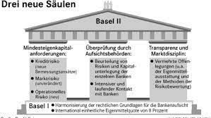 Gold precious metals basel iii. Der Hintergrund Basel Ii Darum Geht S