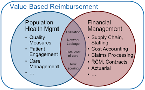 Pin On Pop Health Diagrams