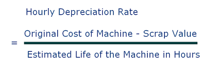Machine Hour Rate Method Of Depreciation Accounting Education
