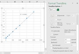 How To Create A Linear Standard Curve In Excel Top Tip Bio