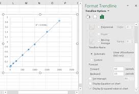 how to create a linear standard curve in excel top tip bio