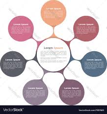 circle flow chart with seven elements