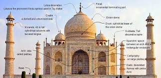 Hindu architecture is the traditional system of indian architecture for structures such as temples, monasteries by far the most important, characteristic and numerous surviving examples of hindu. Features Of Indo Islamic Architecture