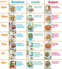 Healthy Diet Chart For Indian Weight Loss Female Plan