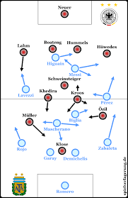 Das flößt vor dem halbfinale am dienstag auch. Vorschau Wm Finale 2014