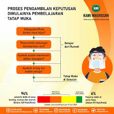 Produksi pakan alami dan buatan dinas penidikan dan kebudayaan provinsi sulawesi tengah smk negeri 1 sigi Contoh Laporan Pembelajaran Daring Format Word Kami Madrasah