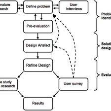 Flowchart For The Clinical Trial Design Download
