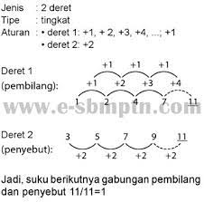 Check spelling or type a new query. Contoh Soal Tpa Deret Angka Huruf Aljabar Sbmptn 2017 2018 Dan Pembahasan Soal Utbk Sbmptn 2021 Dan Pembahasan Pdf