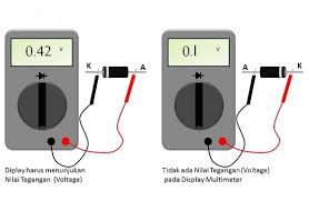 Yakni selain digunakan untuk mengukur arus listrik, multitester juga sering digunakan untuk menentukan resistansi atau nilai hambatan. Belajar Gratis Dan Cara Service Berbagai Macam Perangkat Elektronik Tehnik Dasar Elektronika Untuk Para Pemula