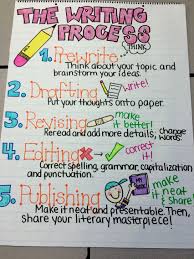 Writing Process Anchor Chart Third Grade Writing Writing