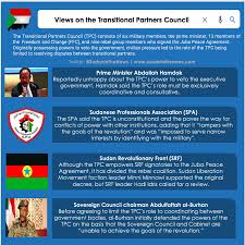 Rahman hashim & partners is a private company. Political Briefings Sudan In The News