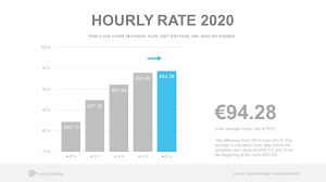 It's no surprise they offer the highest pay in every other engineering field. The It Freelance Market In Germany Market Insights 2020