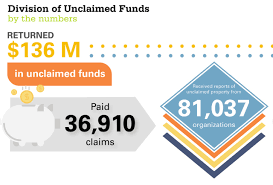 Unclaimed money from deceased relatives. Ohio Has 3 2 Billion In Unclaimed Funds Find Out If Some Of That Money Is Yours That S Rich Cleveland Com