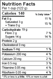 canada nutrition facts label templates
