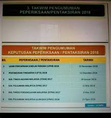 Panduan buat pelajar tahun enam yang bakal menduduki peperiksaan ujian pencapaian sekolah rendah (upsr) 2018. Tarikh Result Upsr 2018 Soalan Bahasa Inggeris Pemahaman Upsr 2016 Tarikh Keputusan Upsr 2019 Adalah 21 November 2019 Somu Rat